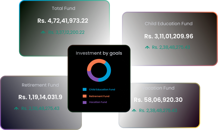 Portfolio Performance Preview